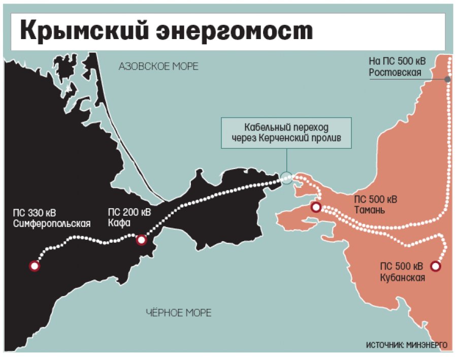 При помощи резонаторов украинские активисты предлагают разрушить энергомост из Краснодарского края в Крым